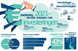 Nederlandse industrie