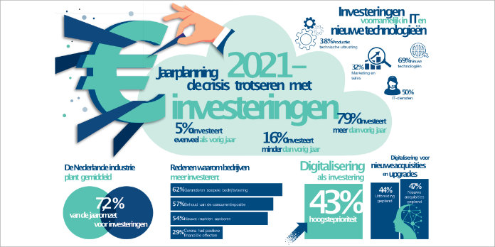 Nederlandse industrie