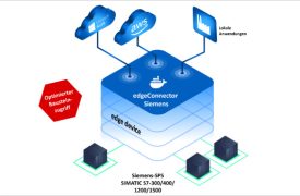 edgeConnector Siemens