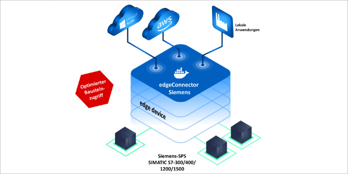 edgeConnector Siemens