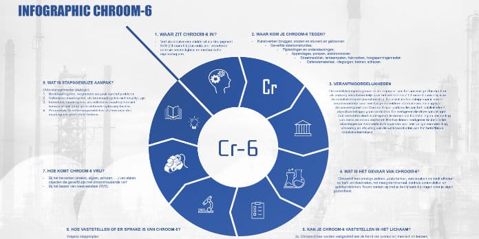 Infographic Chroom-6