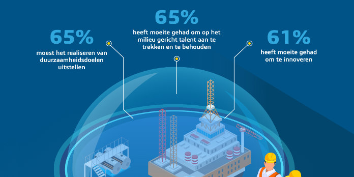 Energiesector