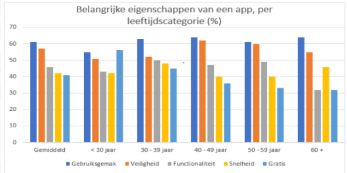 automatisch ingelogd op apps