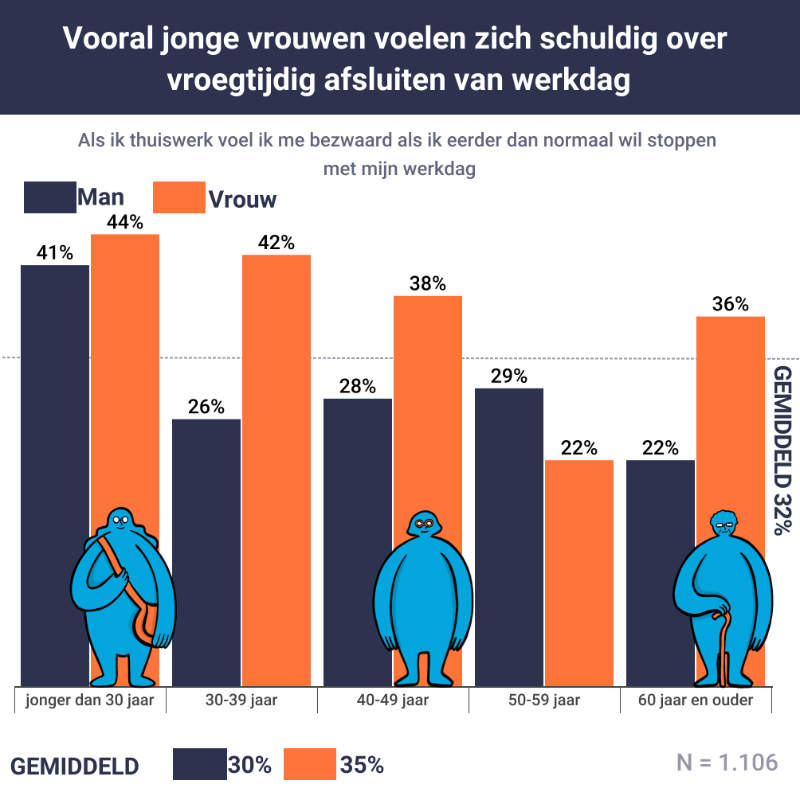 VPNdiensten.nl jonge vrouwen