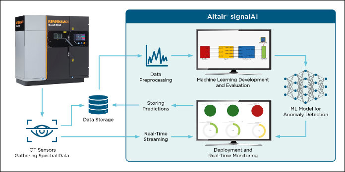 Altair Formnext