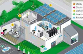 Microgrid