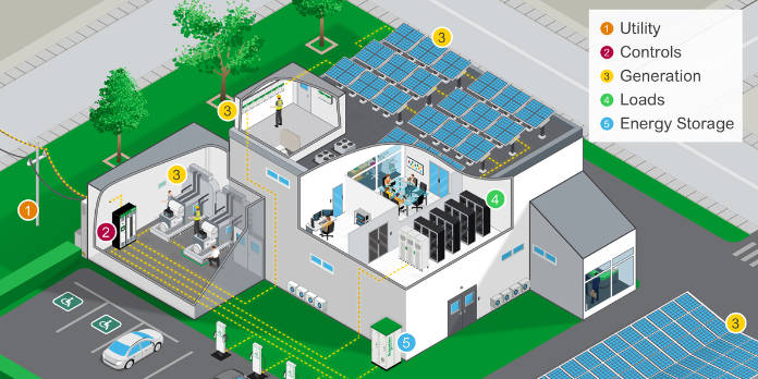 Microgrid