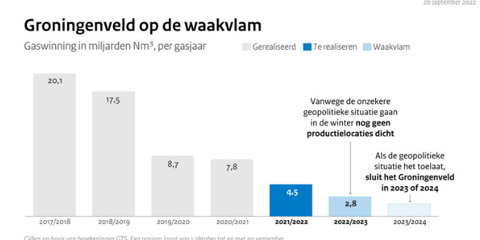 Waakvlam