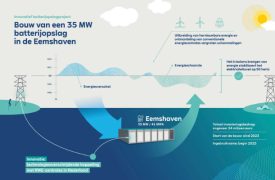 RWE Eemshaven