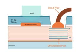 Backside illuminated sensor