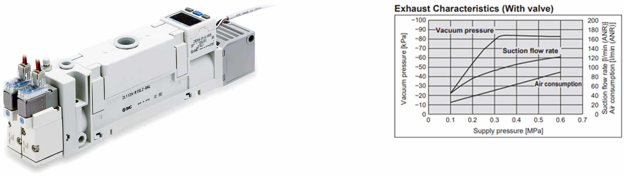 Vacuümsysteem SMC meertrapsejector