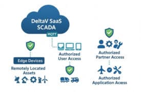 DeltaV SaaS SCADA