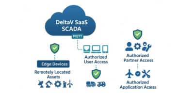 DeltaV SaaS SCADA