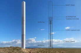 windturbines zonder wieken