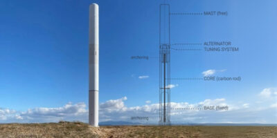 windturbines zonder wieken