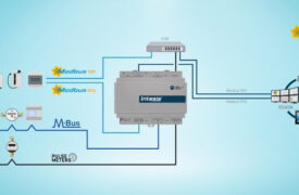 Metergateway