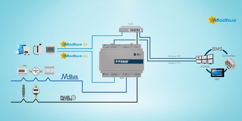 Metergateway