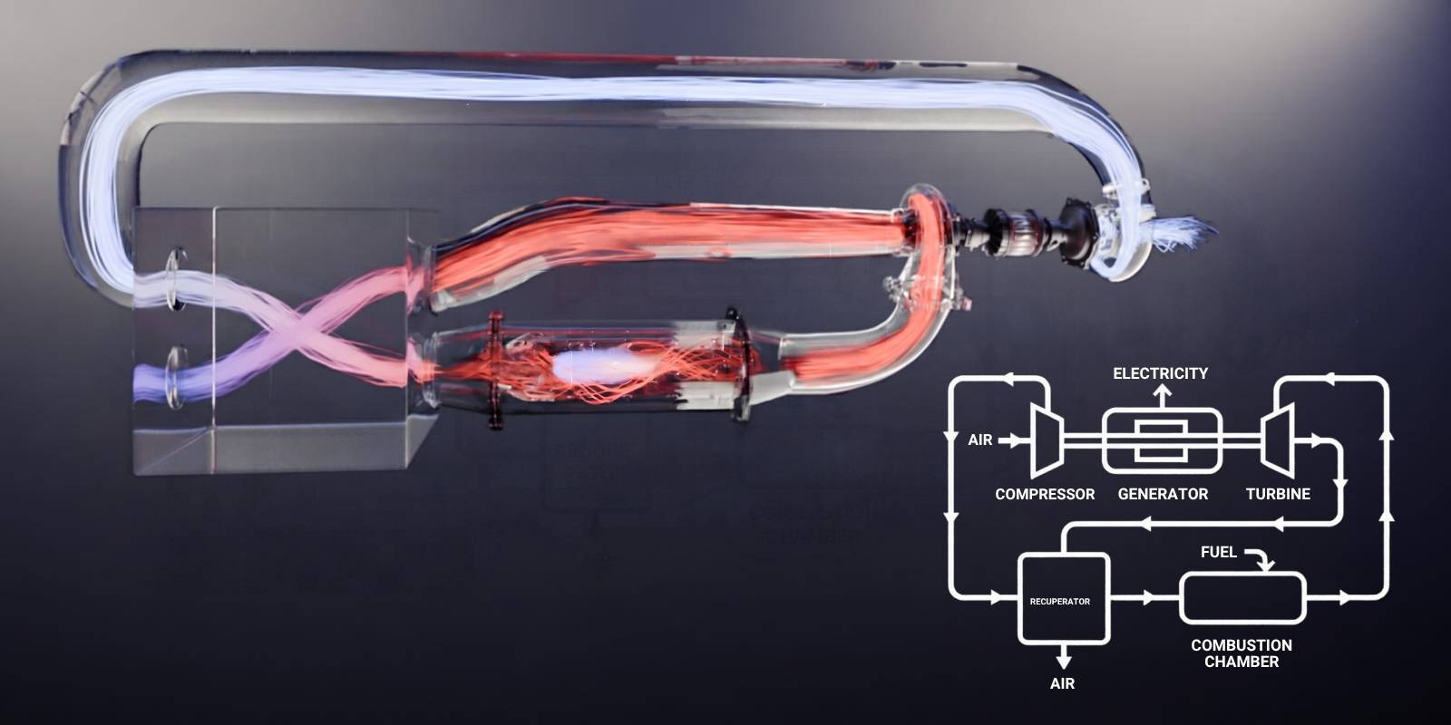 Microgasturbine