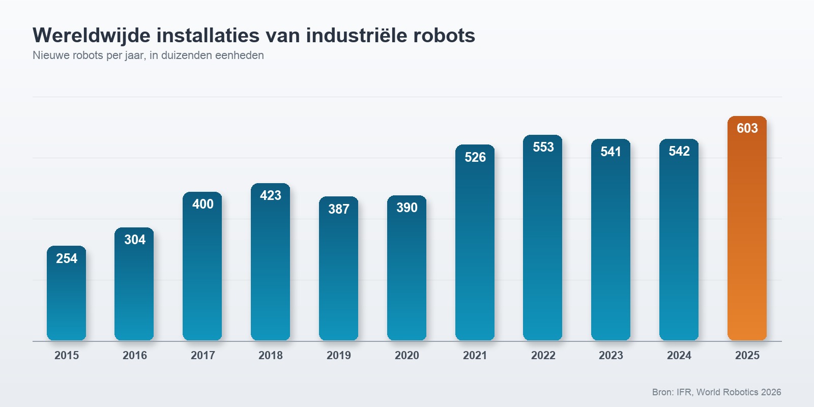 Robotmarkt